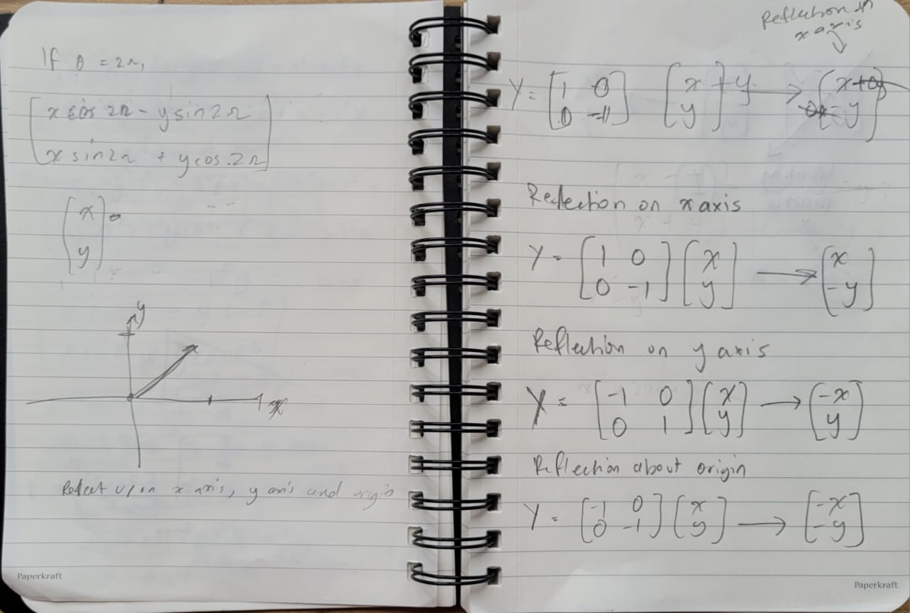 Linear Algebra Notes